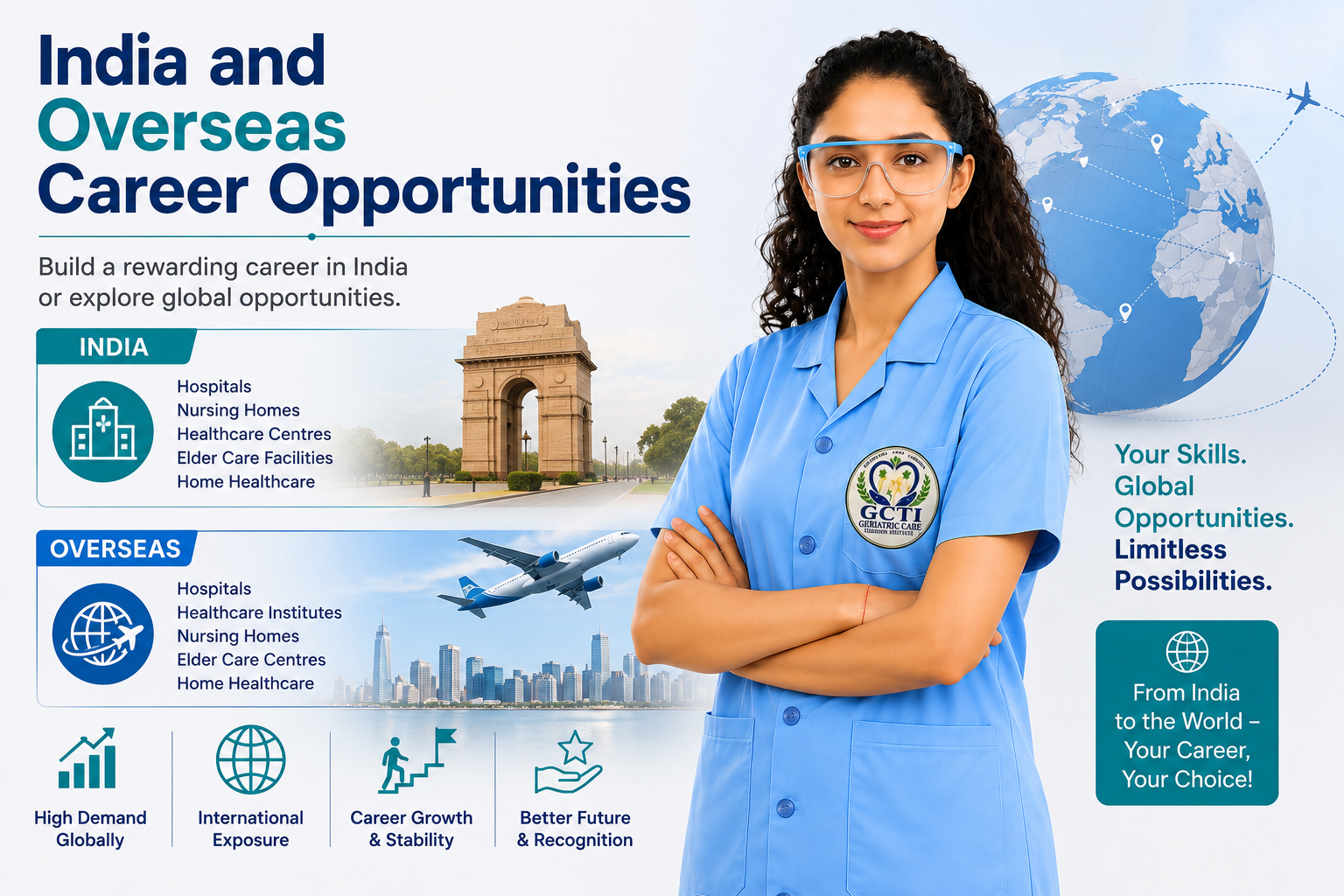 India and Overseas Career Opportunities